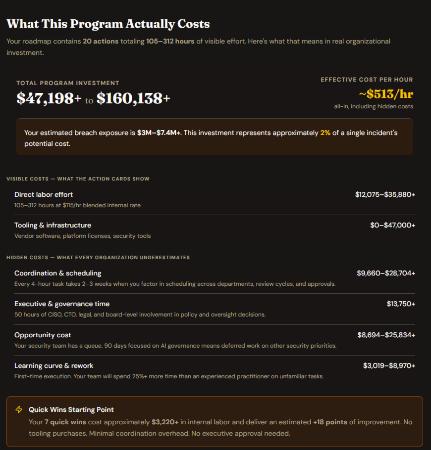 Cost breakdown analysis showing total program investment and hidden costs